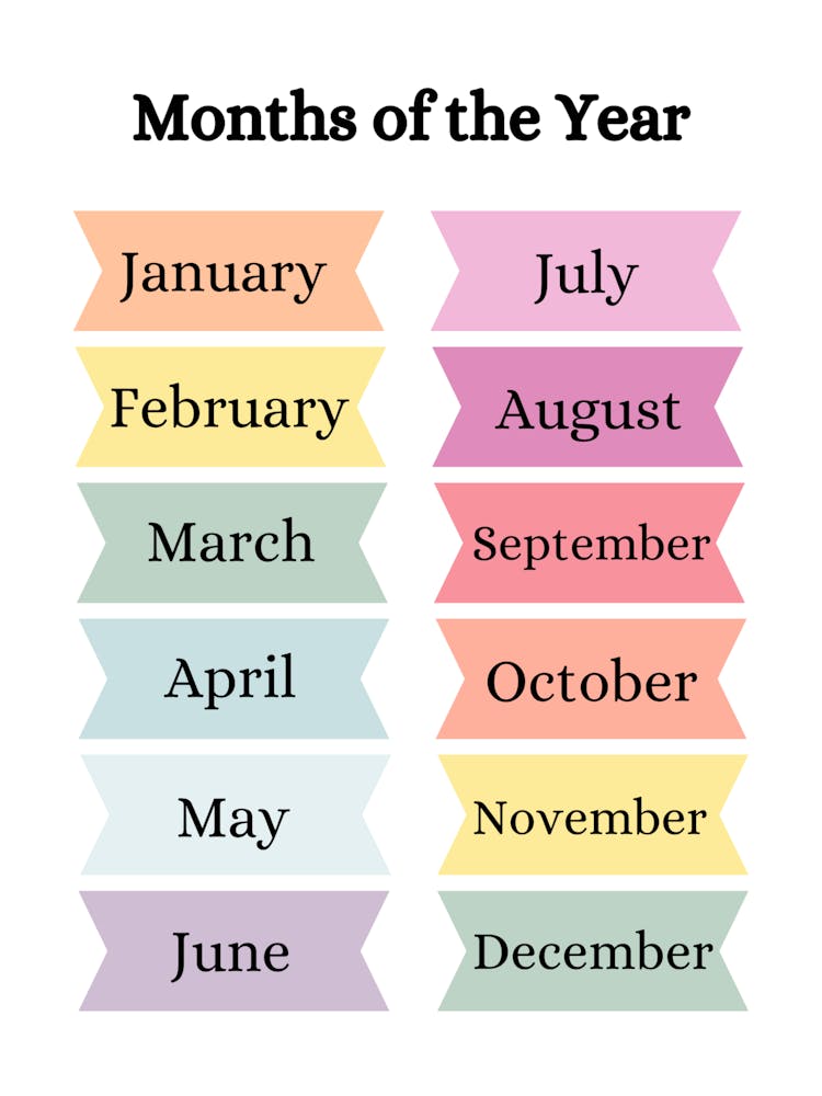 Educational Poster Months Of The Year