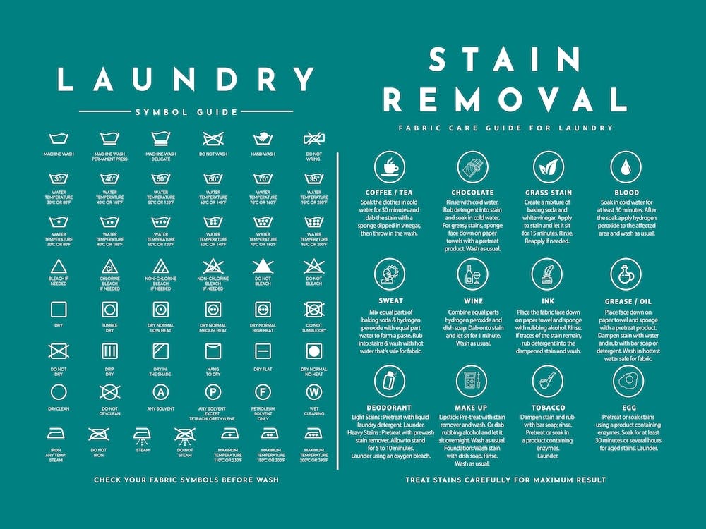 Laundry Guide With Stain Removal Teal Background