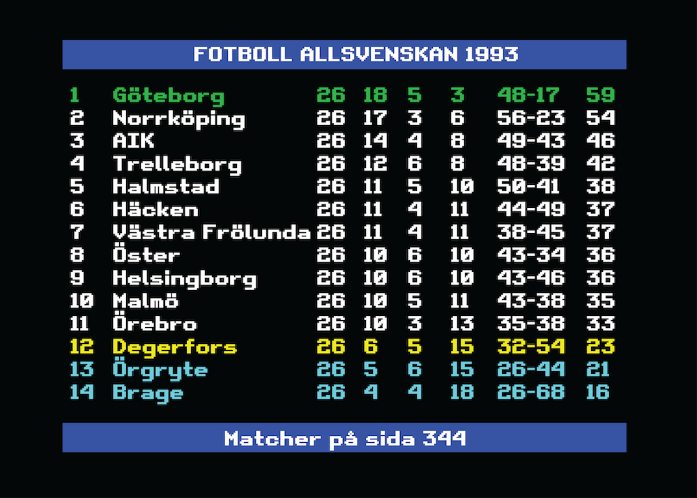 Allsvenskan 1993 Göteborg Swedish Football League 1