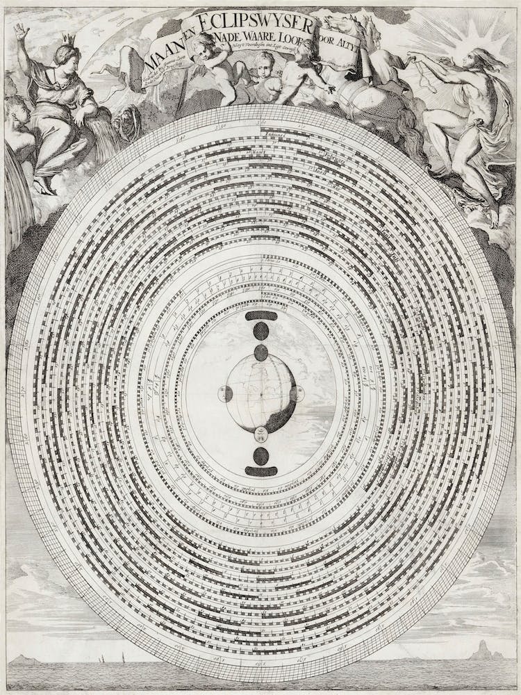 Maan En Eclipswyzer (1695)