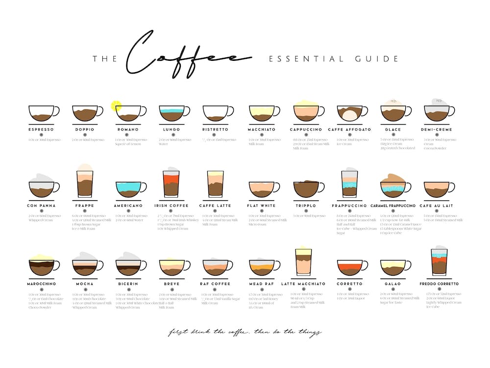 Type Of Coffee Essential Guide Horizontal