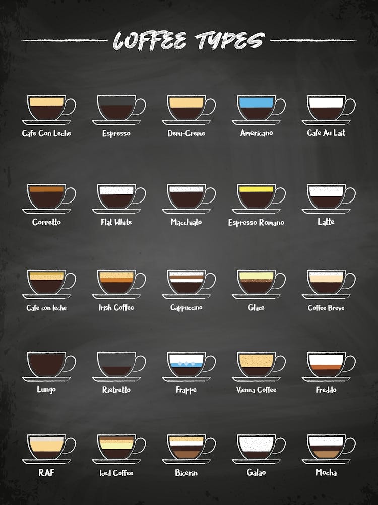 Coffee types [Coffeeology] — coffee poster, coffee print, kitchen art 8