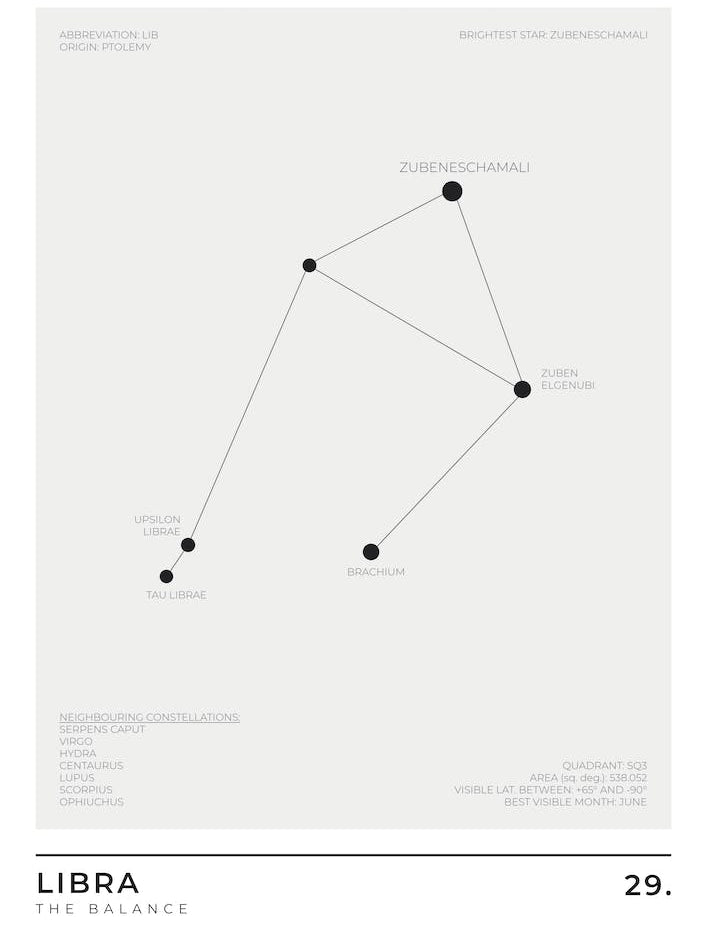 Libra Sign Constellation Zodiac