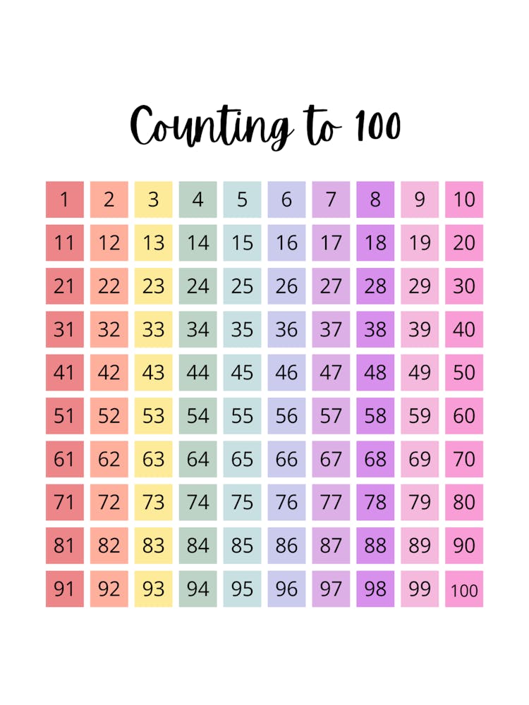 Educational Poster Counting To 100