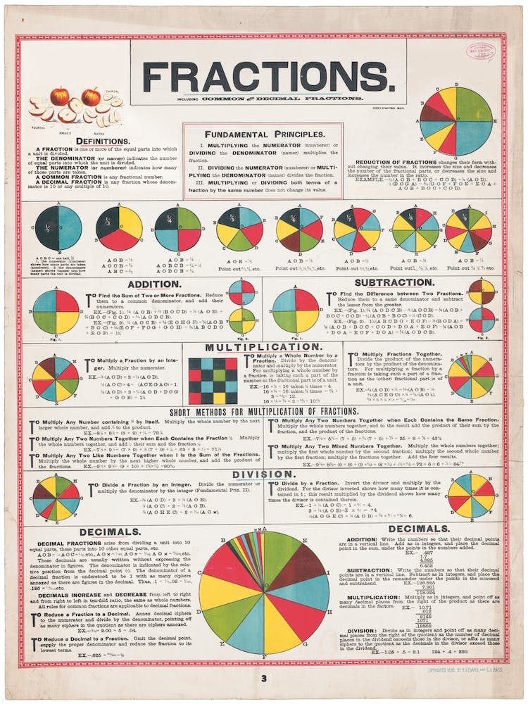 Fractions