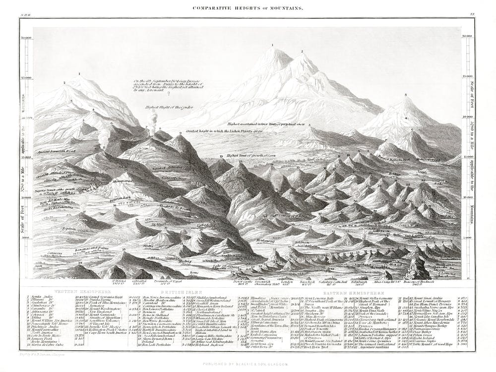 Geology, Oliver Goldsmith