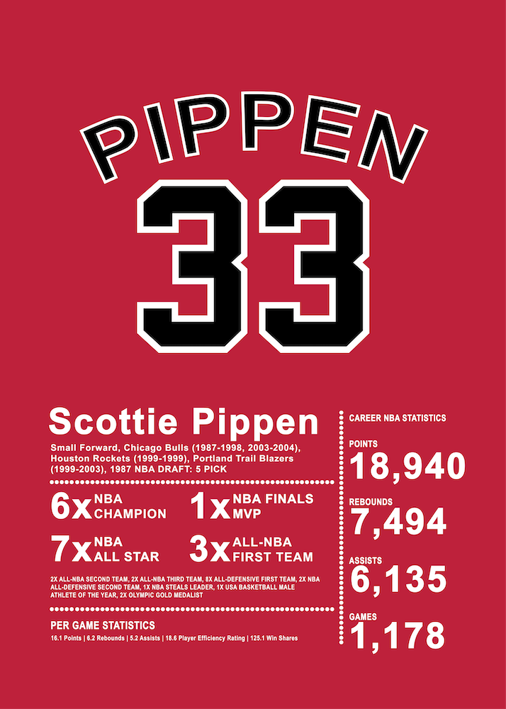 Scottie Pippen Bulls Basketball