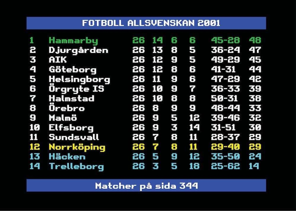 Allsvenskan 2001 Hammarby Swedish Football League