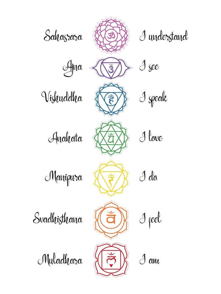 Chakra Affirmations