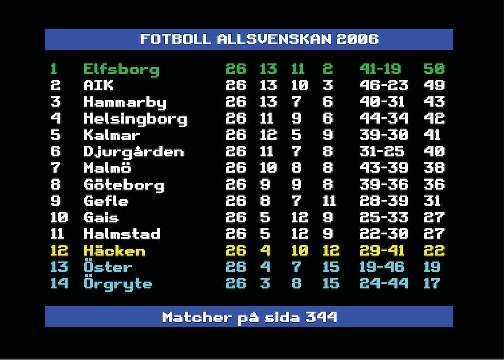 Allsvenskan 2006 Elfsborg Schwedische Fußballliga