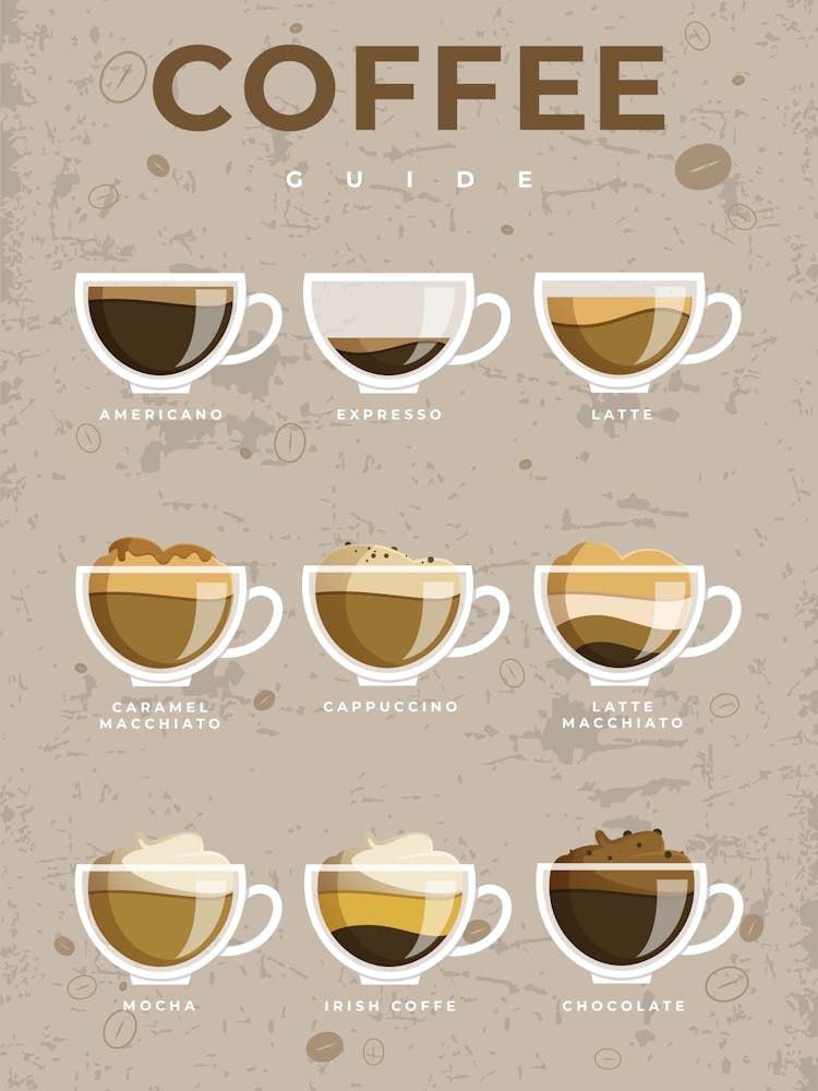 Coffee types [Coffeeology] — coffee poster, coffee print, kitchen art 16