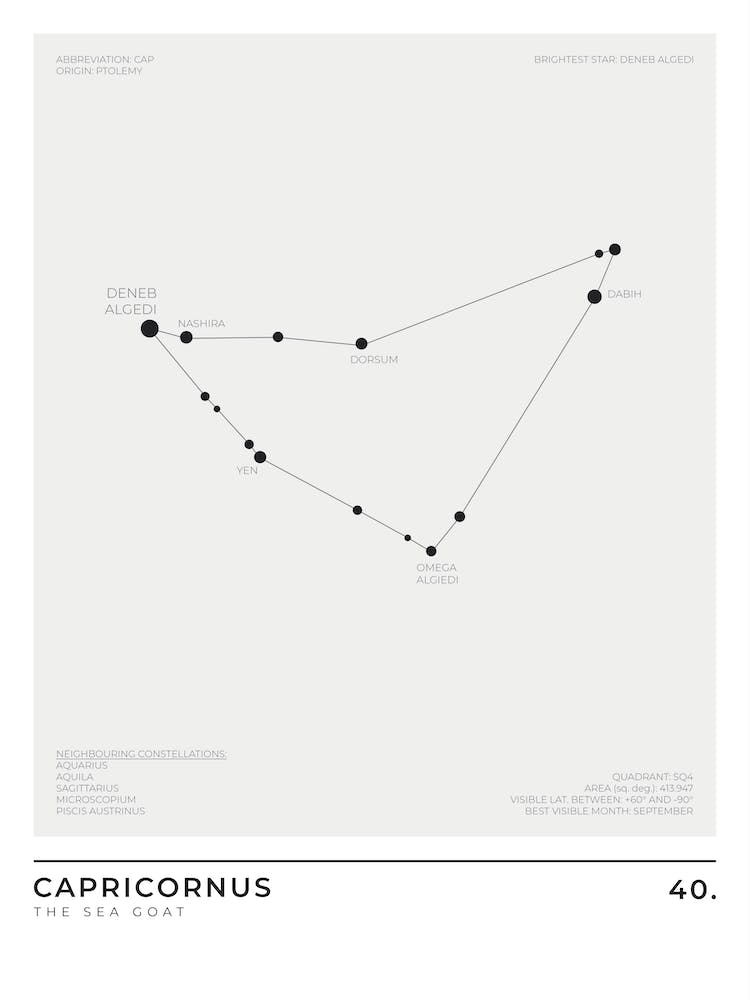 Capricornus Sign Constellation Zodiac