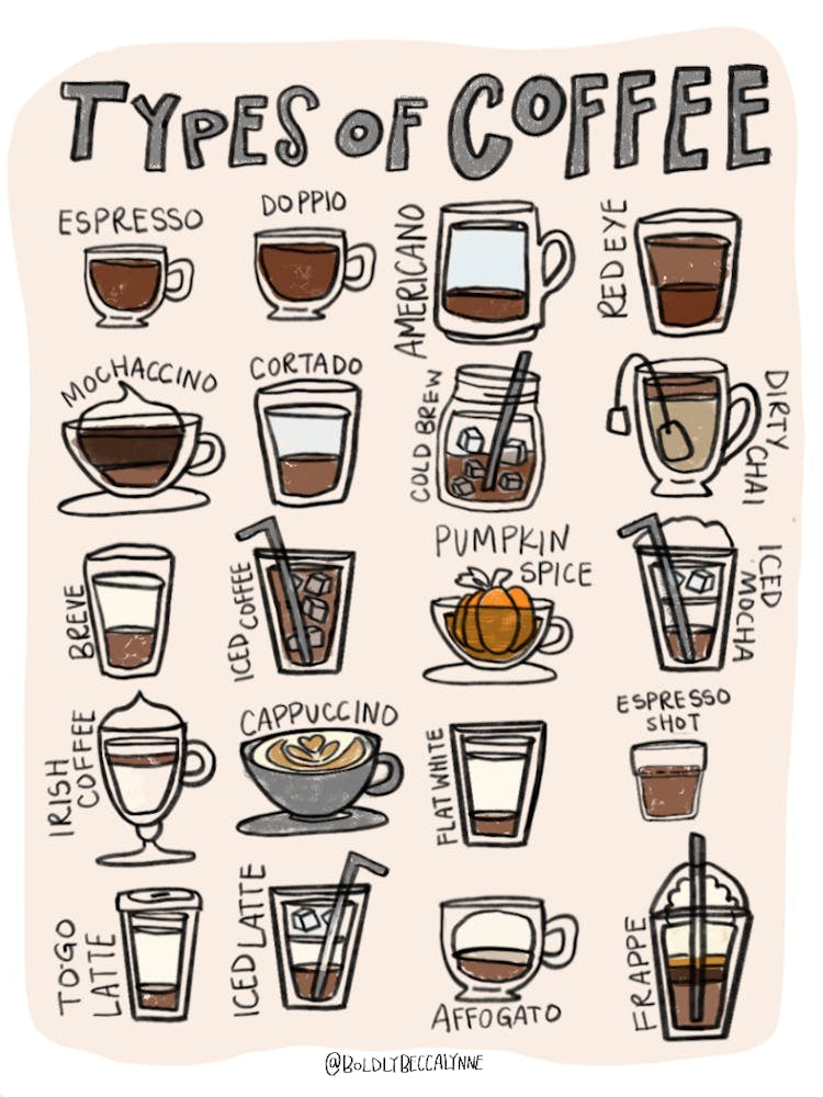 Types Of Coffee - Grey