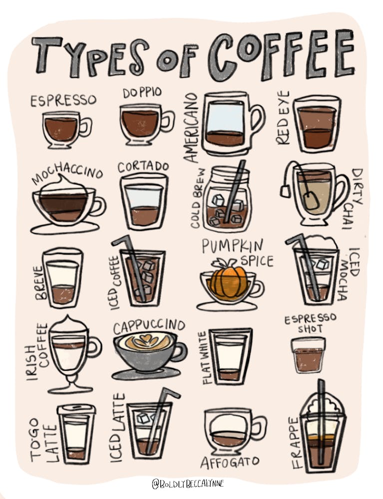 Types Of Coffee - Grey