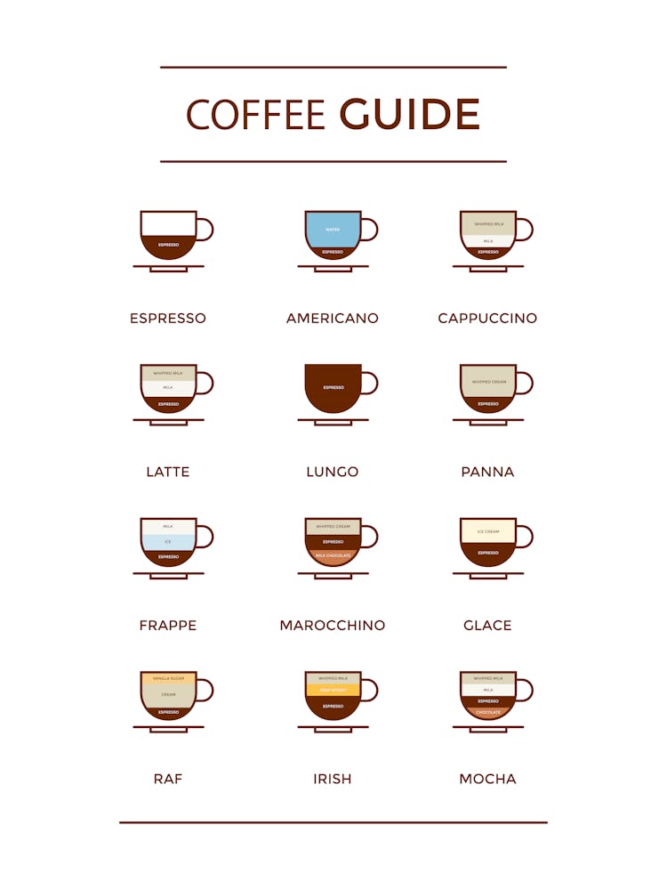 Coffee Types Guide
