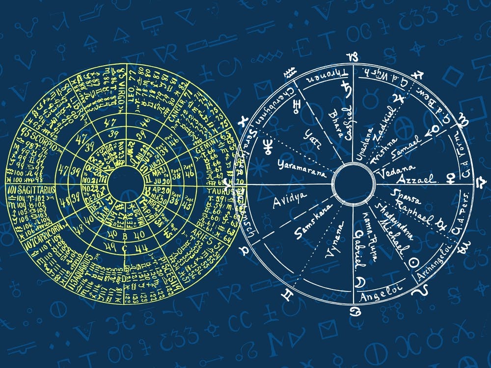 Astrology Wheel - Alchemy constellations poster