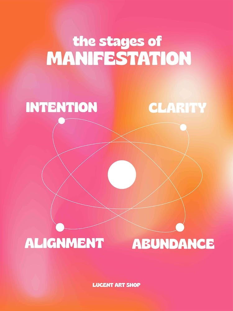 The Stage Of Manifestation