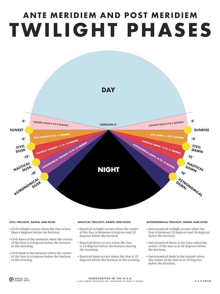 Phases du Crépuscule