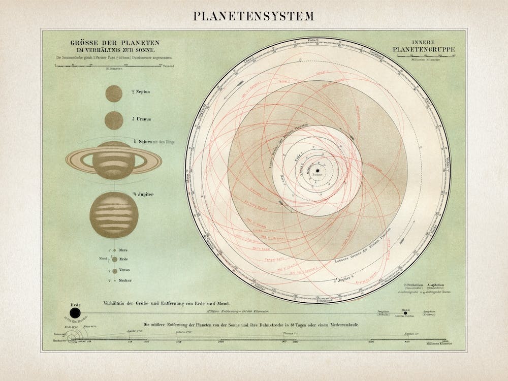 Vintage Meyers 8 Planetensystem
