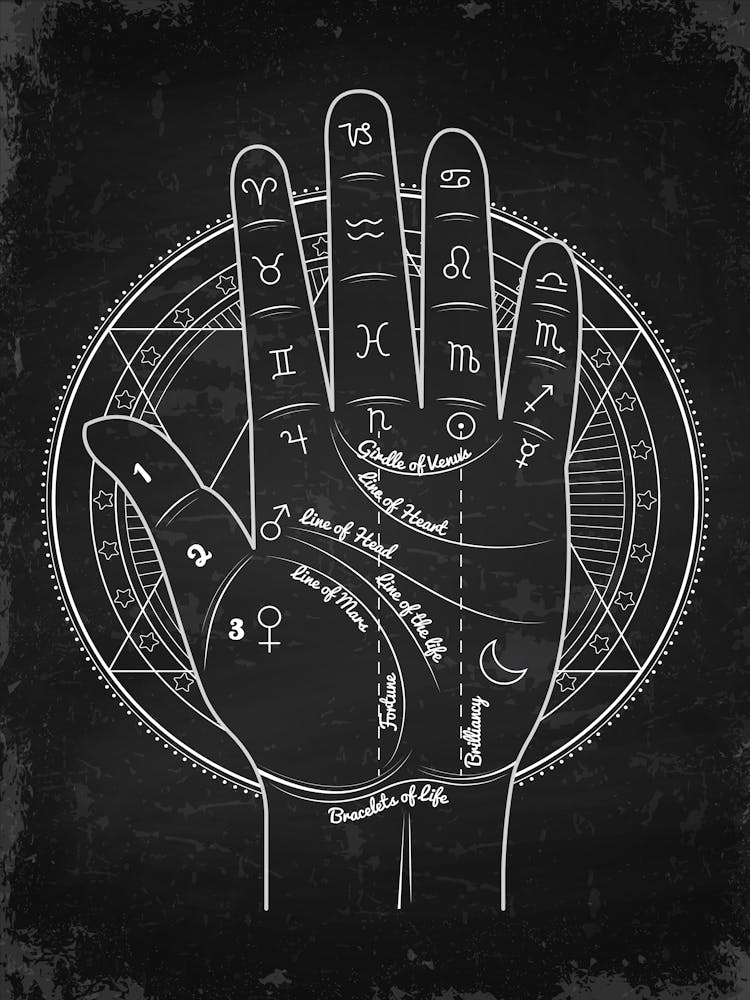 Astrology - Vintage alchemy, esotericism, spiritual, mystic 4