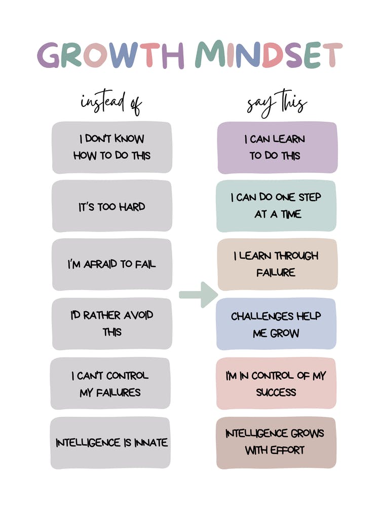Growth Mindset