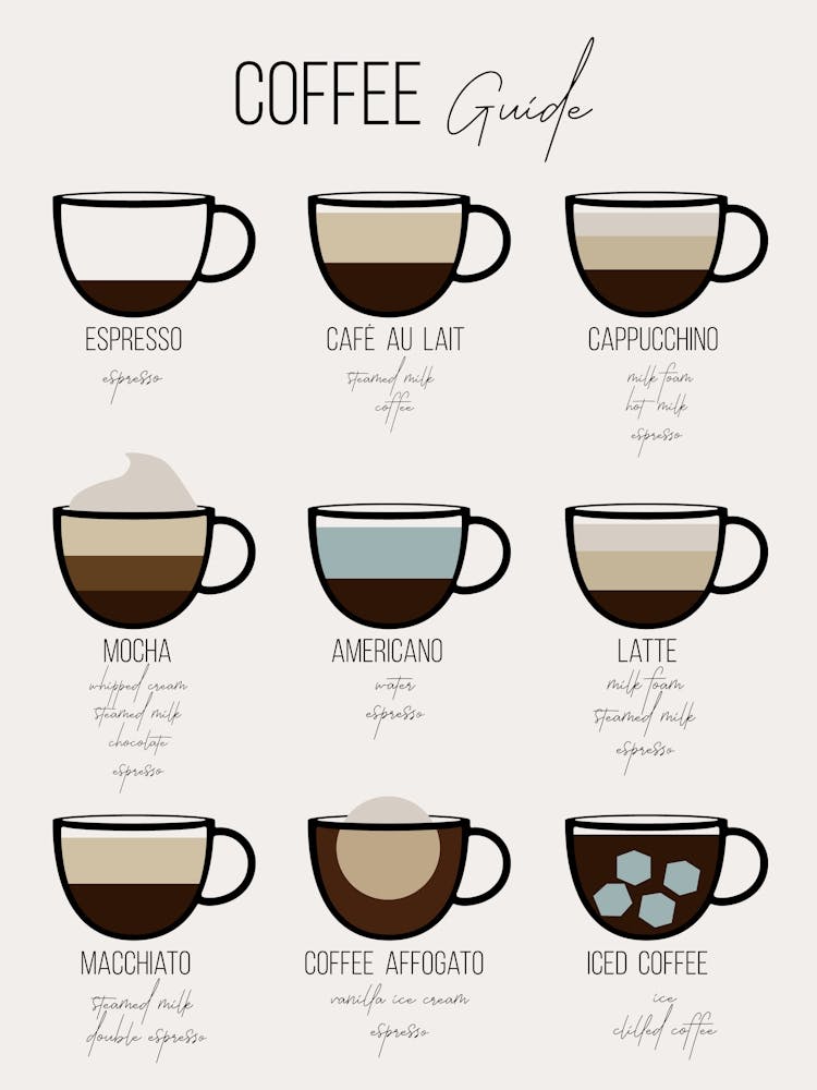 Coffee Guide, Coffee Cups, Kitchen Decor, Cafe