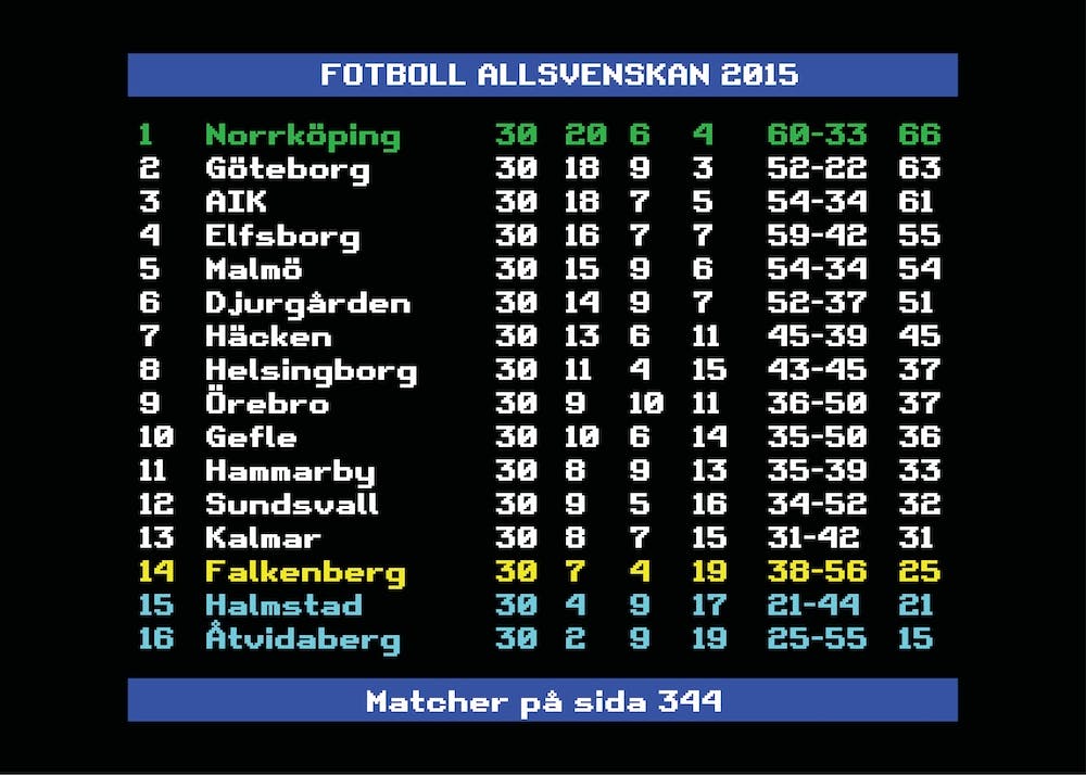 Allsvenskan 2015 Norrköping Ligue Suédoise de Football