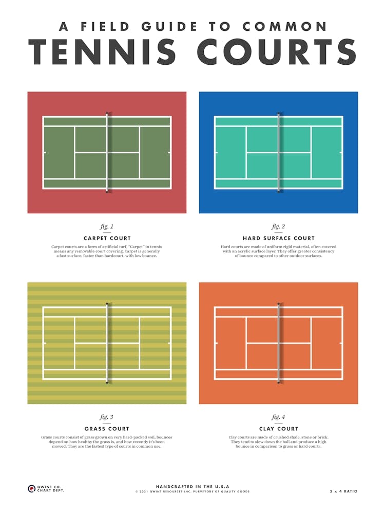 Tennis Courts Field Guide