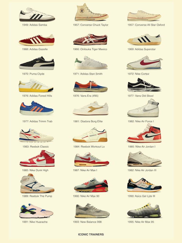 Iconic Trainers Collection -