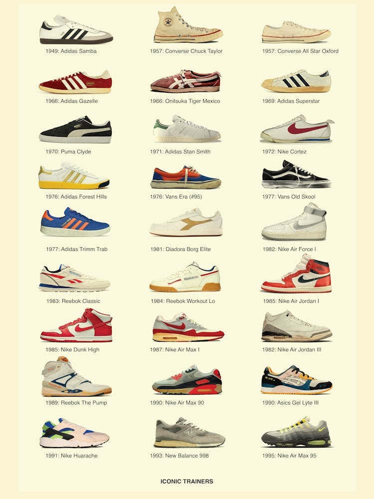 Iconic Trainers Collection -