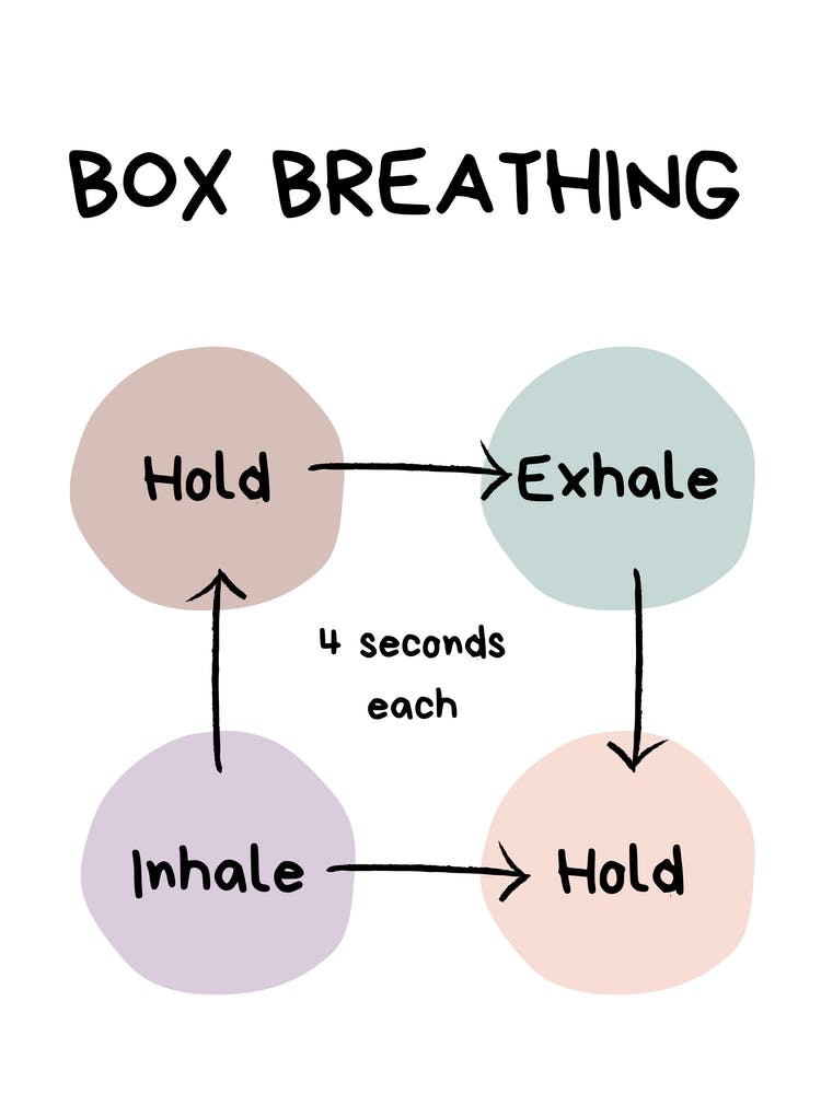 Box Breathing Technique