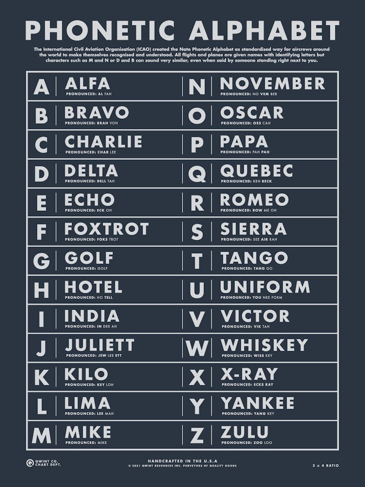 Phonetic Alphabet 2