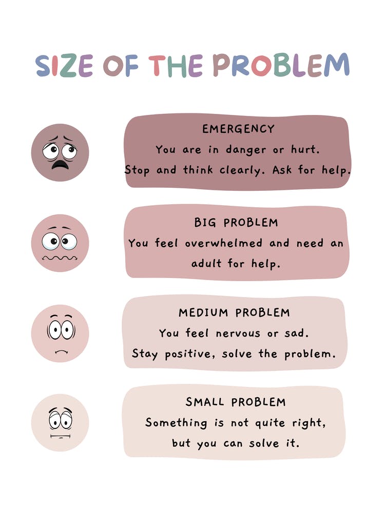 Size Of The Problem