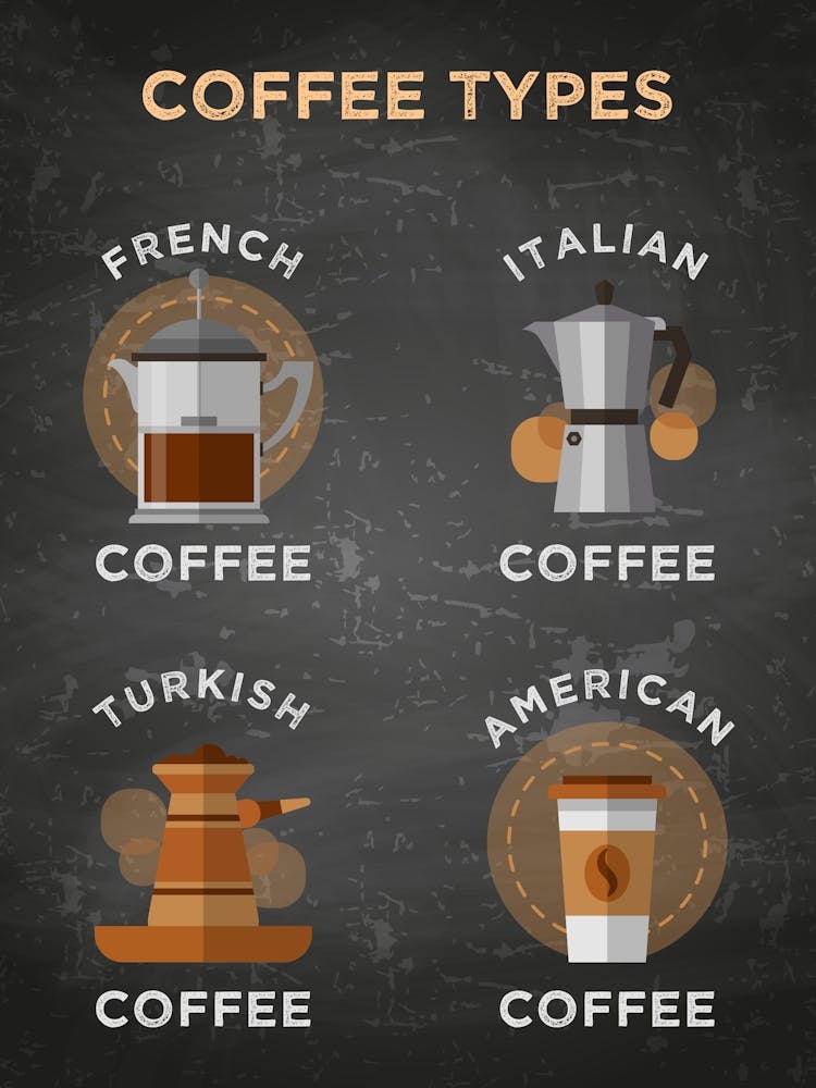 Coffee types [Coffeeology] — coffee poster, coffee print, kitchen art 10