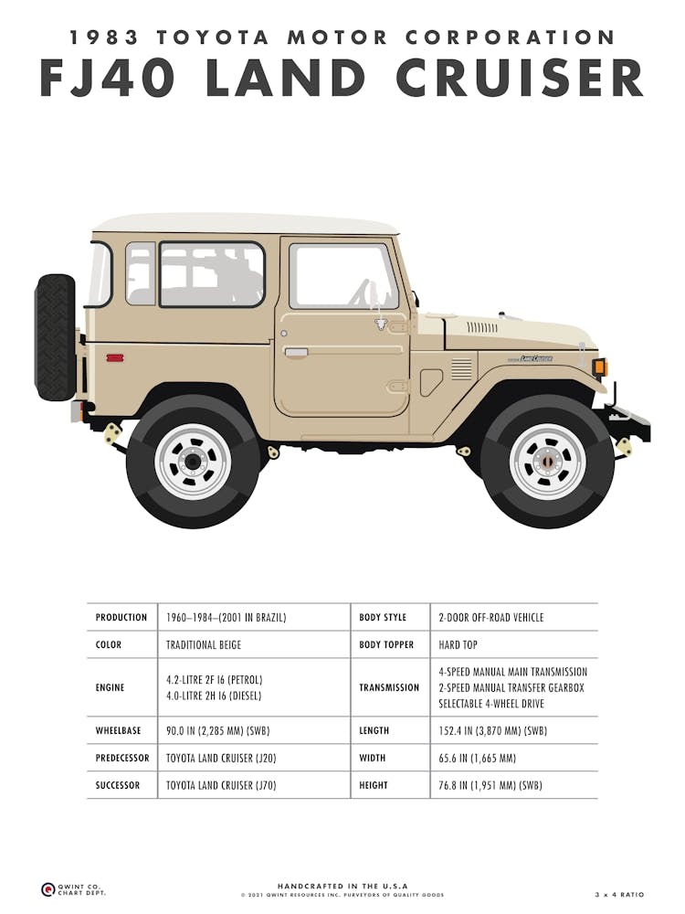 1983 Fj40 Land Cruiser