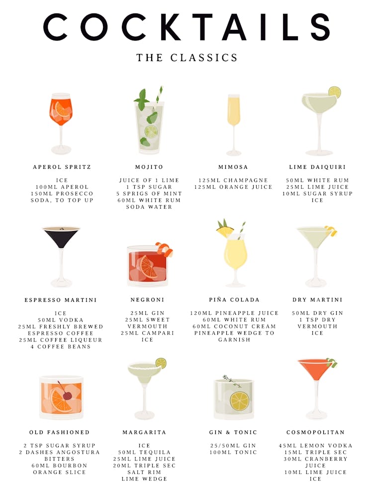 Klassischer Cocktail-Guide