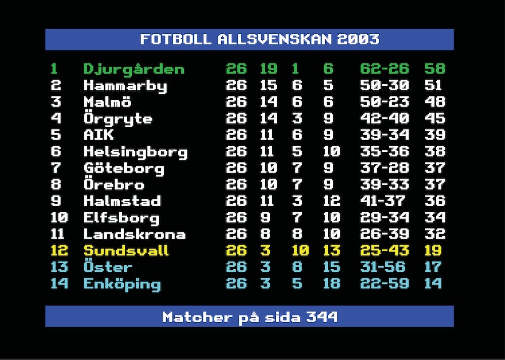 Allsvenskan 2003 Djurgården Swedish Football League