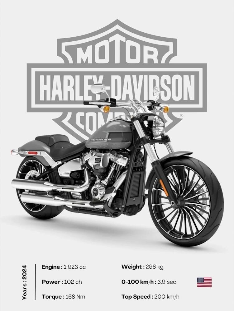 Harley Davidson Breakout 117