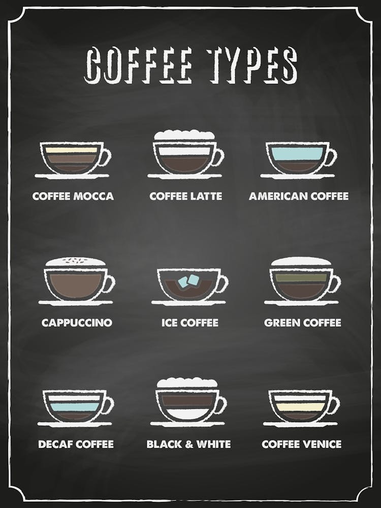 Coffee types [Coffeeology] — coffee poster, coffee print, kitchen art 5