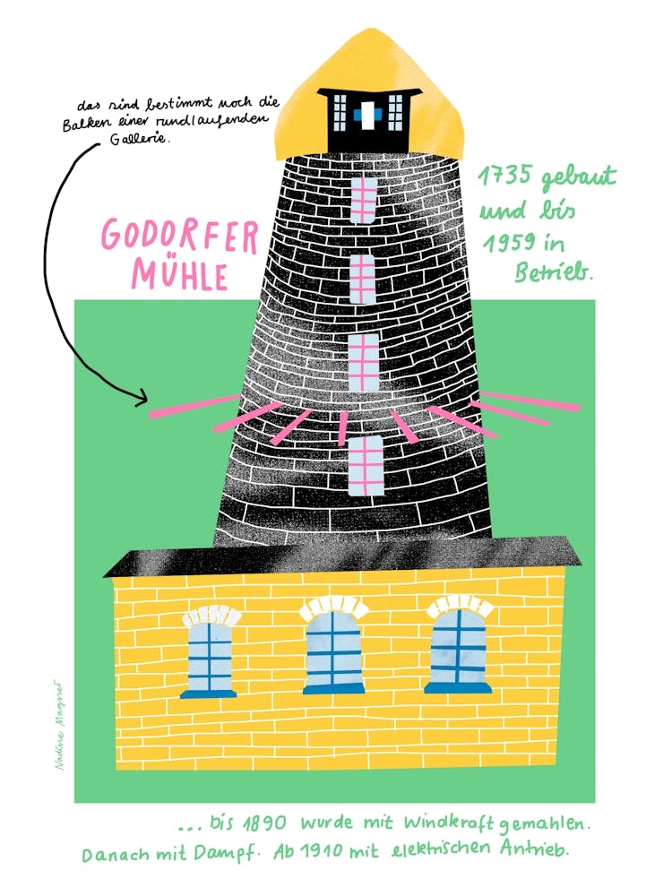 Windmill Godorf Print