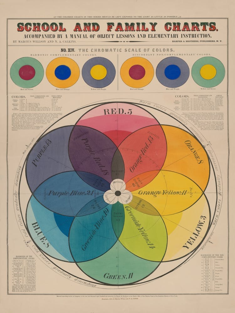 The Chromatic Scale Of Colors Vintage