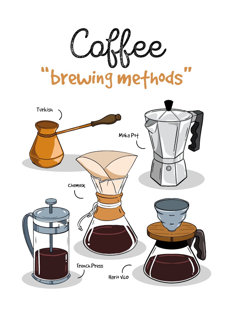 Coffee Brewing Methods