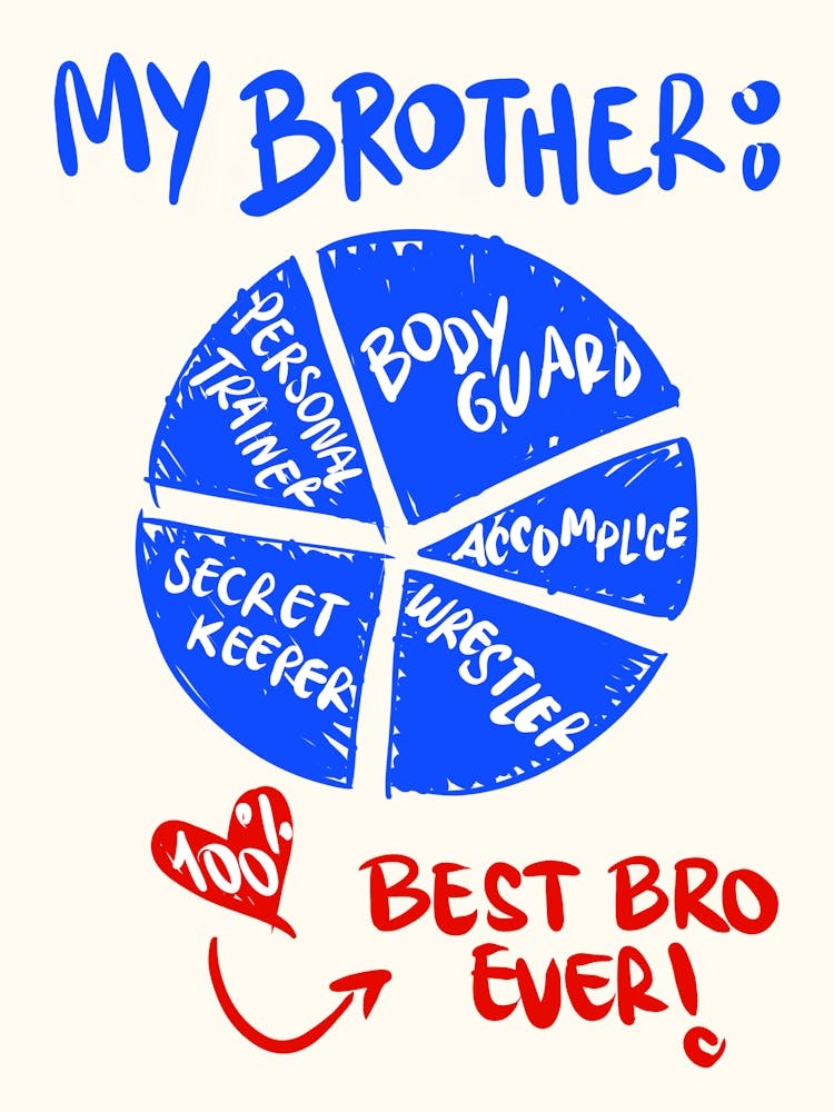 Best Brother Ever Gift for Brother