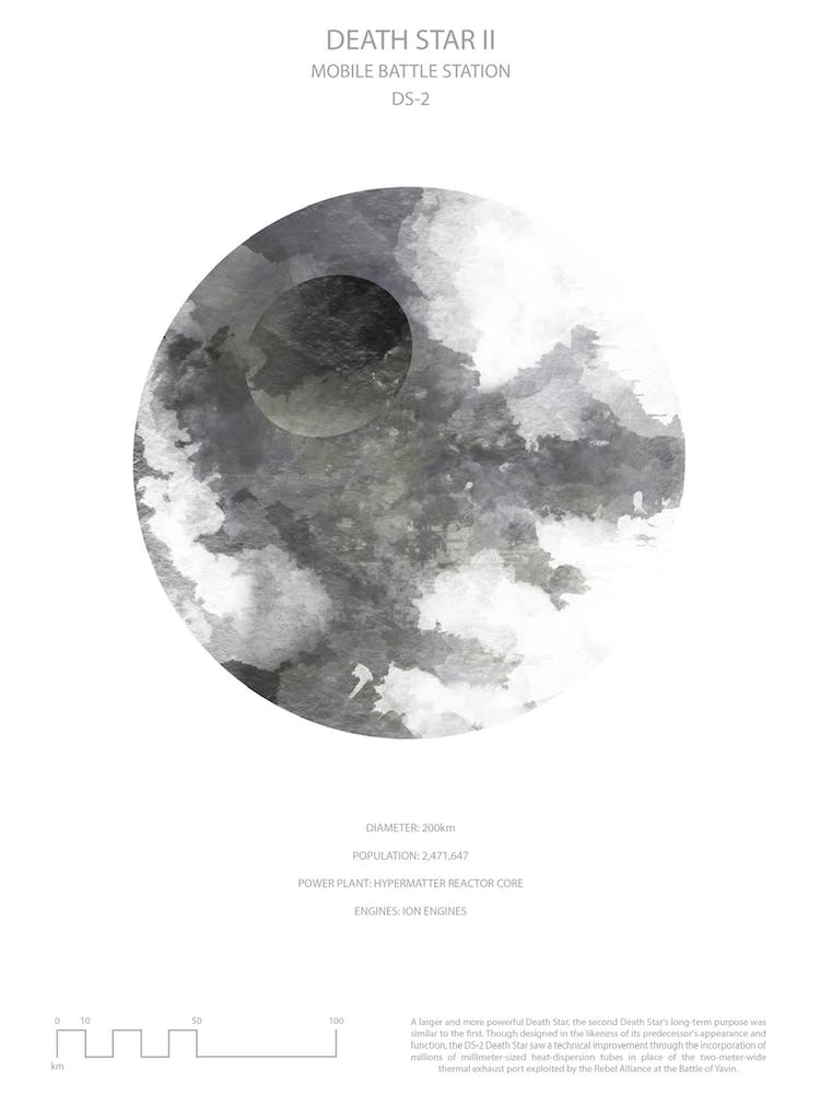 Star Wars Planet Poster - Death Star II