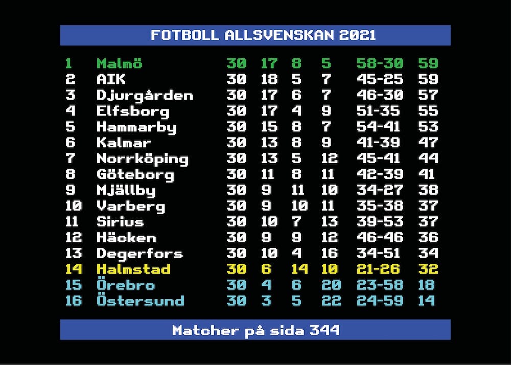 Allsvenskan 2021 Malmö Swedish Football League 1