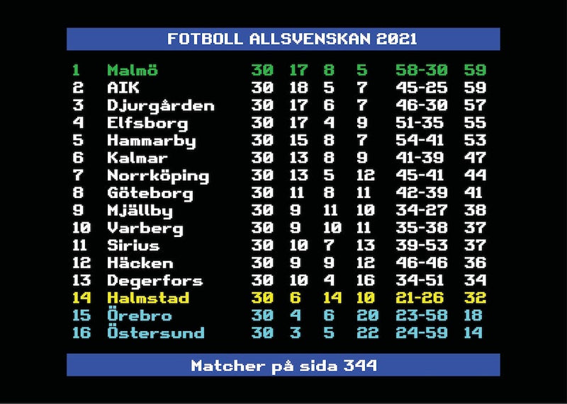 Allsvenskan 2021 Malmö Swedish Football League 1