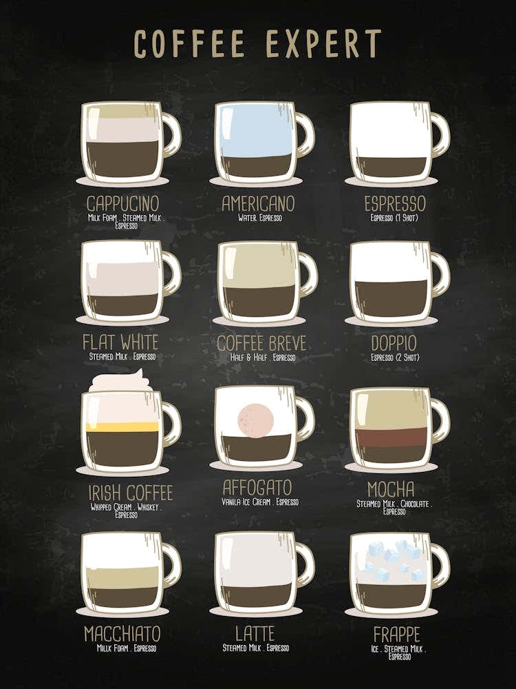 Coffee Expert, Coffee types [Coffeeology] — coffee poster, coffee print, kitchen art