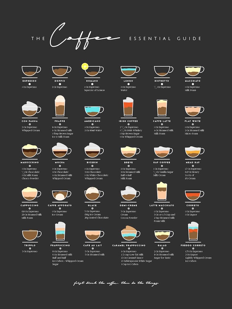 Type Of Coffee Essential Guide Black Background