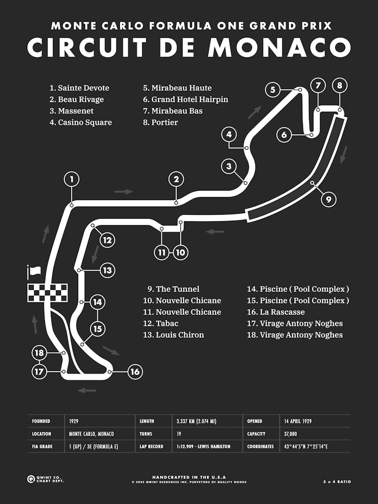 Circuit De Monaco
