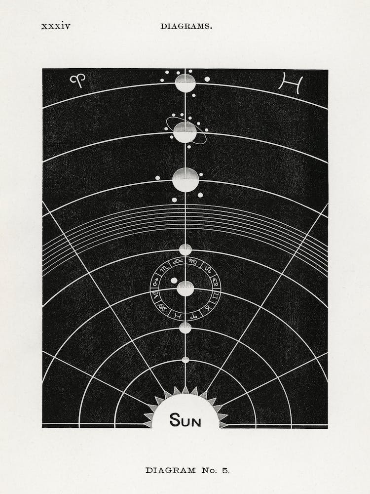 The Sun Solar Biology, Hiram Erastus Butler